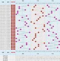 双色球第六位尾数走势图3d_双色球第六位尾数走势图乐彩网