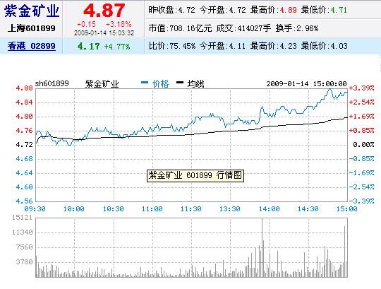 海南矿业股票行情走势_海南矿业股票行情走势最新