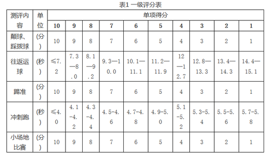 足球分类级别_世界足球等级分类