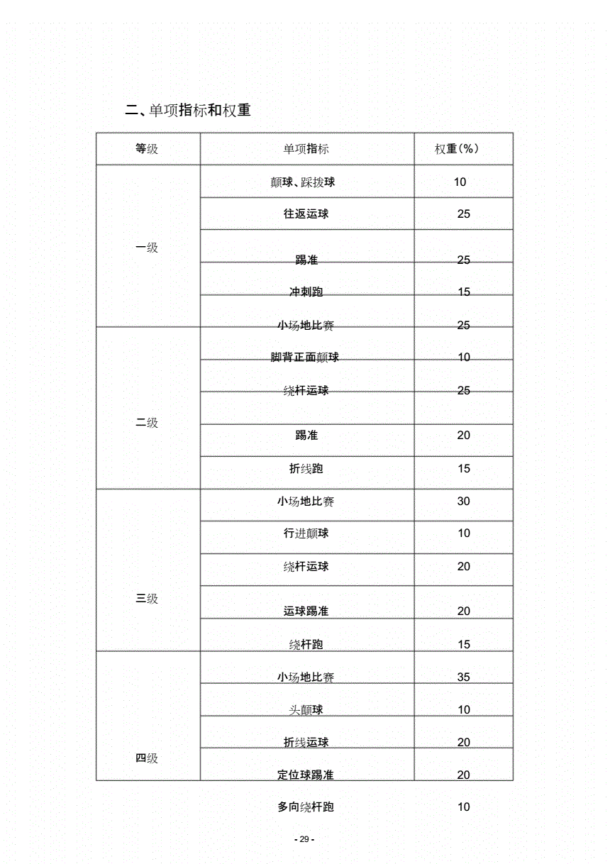 足球分类级别_世界足球等级分类