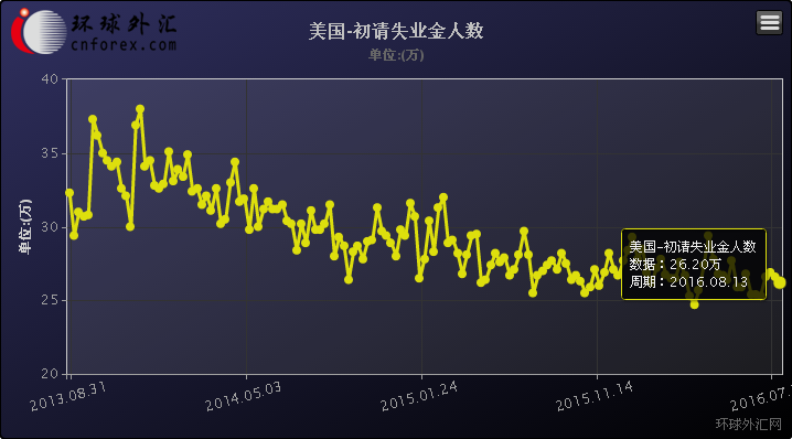 历史世界萧条期黄金价格走势_历史世界萧条期黄金价格走势分析