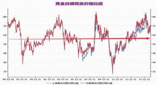 历史世界萧条期黄金价格走势_历史世界萧条期黄金价格走势分析