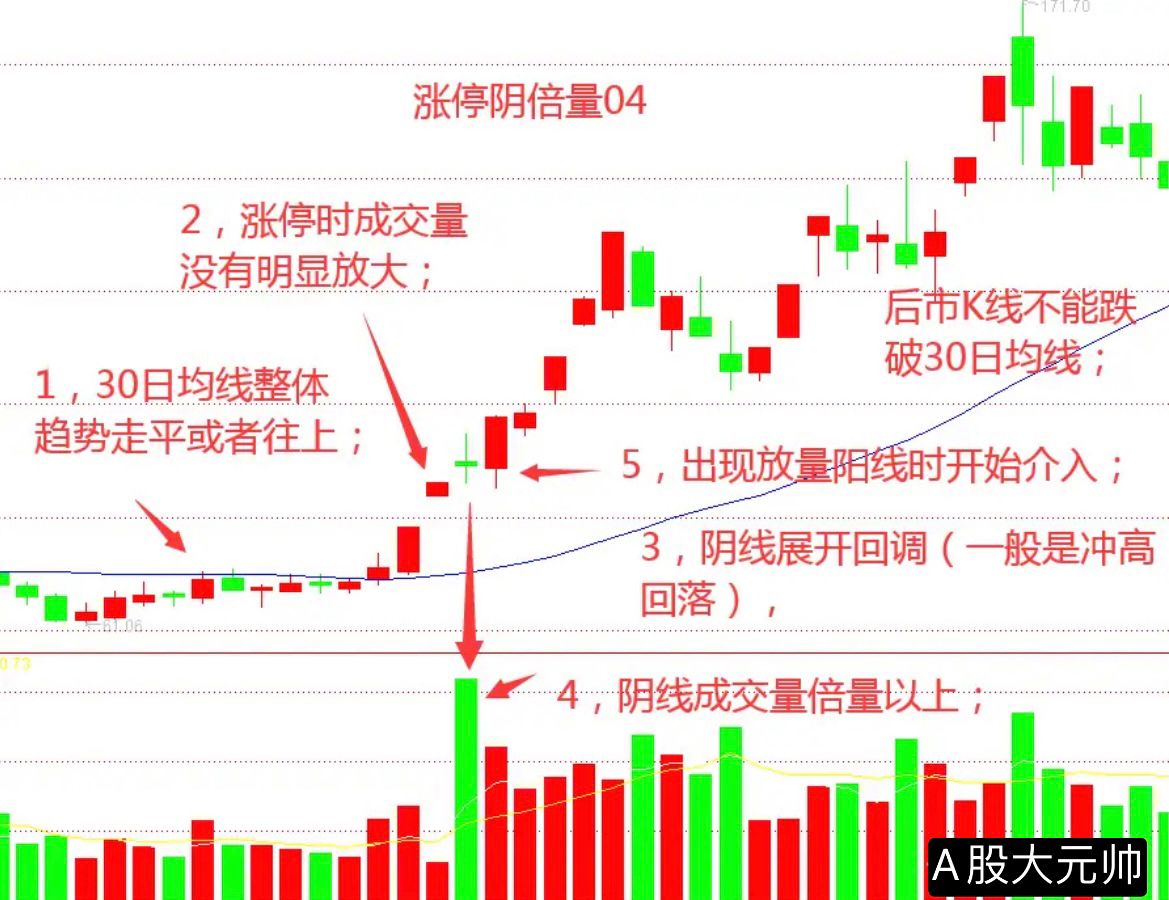 关于002432今日走势如何谢谢的信息