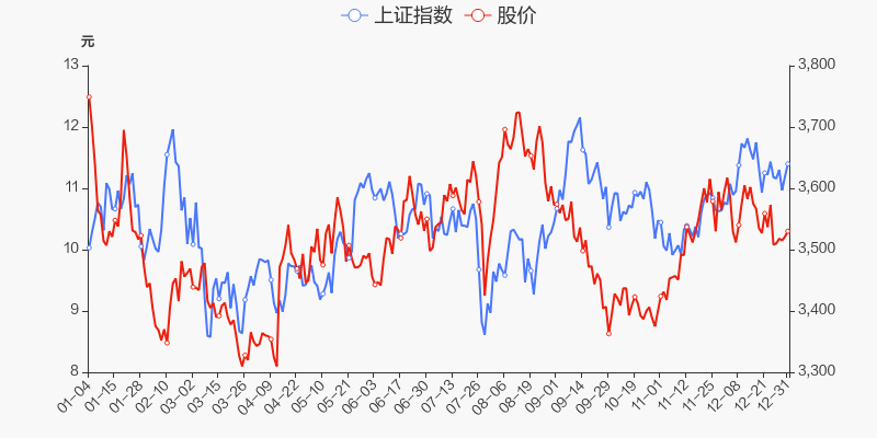 2021年12月15日大盘走势_2021年1月15日股市大盘分析