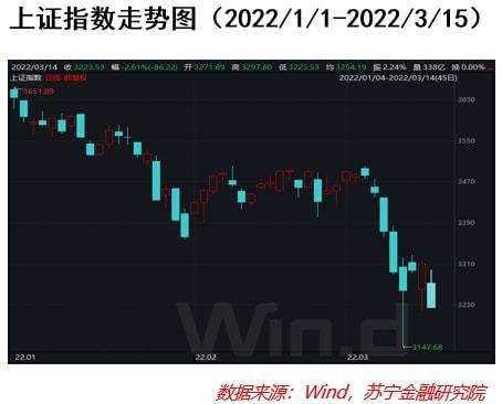 2021年12月15日大盘走势_2021年1月15日股市大盘分析