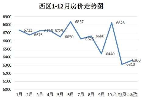 卫辉房价2021年房价走势_卫辉房价2021年房价走势图