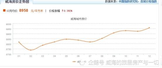 卫辉房价2021年房价走势_卫辉房价2021年房价走势图