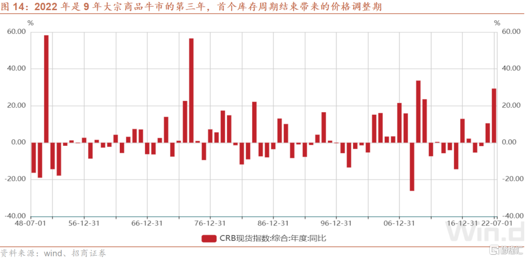 2022年中国经济形势大概走势_2022年中国经济形势大概走势怎么样