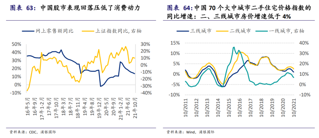 2022年中国经济形势大概走势_2022年中国经济形势大概走势怎么样