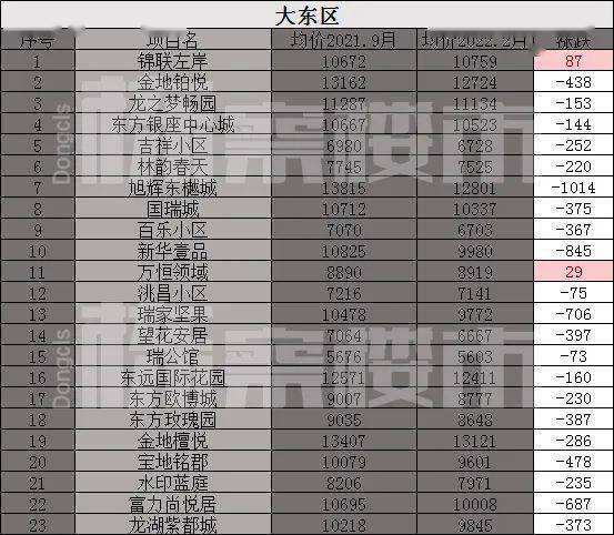 2022年沈阳市房价走势_沈阳房价走势2020房价走势图