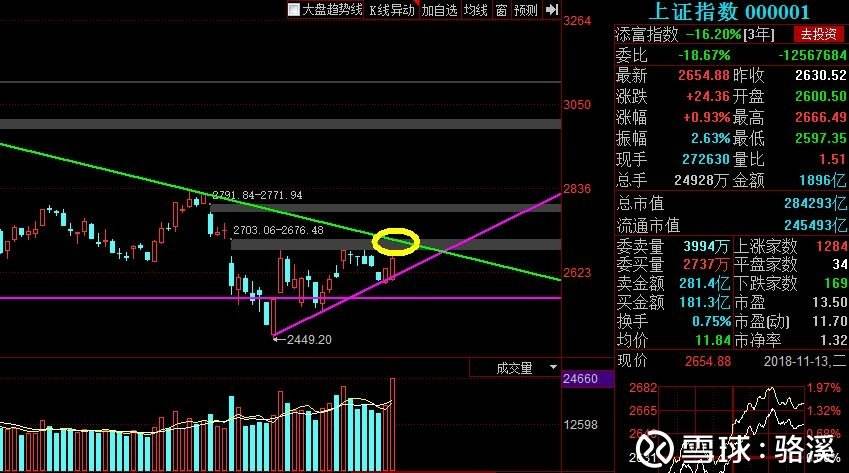 个股回补缺口后第二天走势_缺口当天就回补的股票第二天怎么办