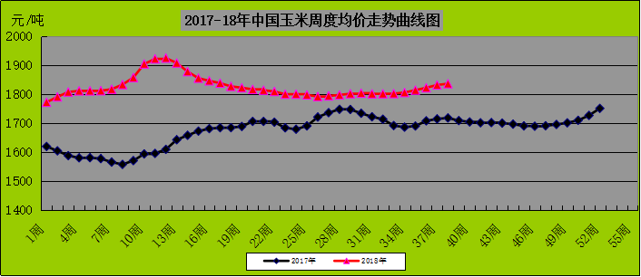 2017玉米行情走势图_2017玉米行情走势图片