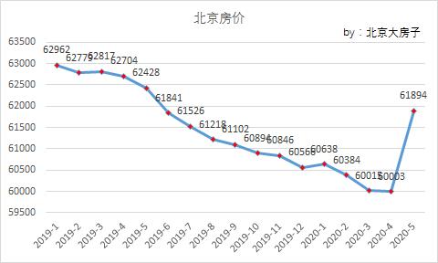 包含现在房价走势如何全国排名的词条