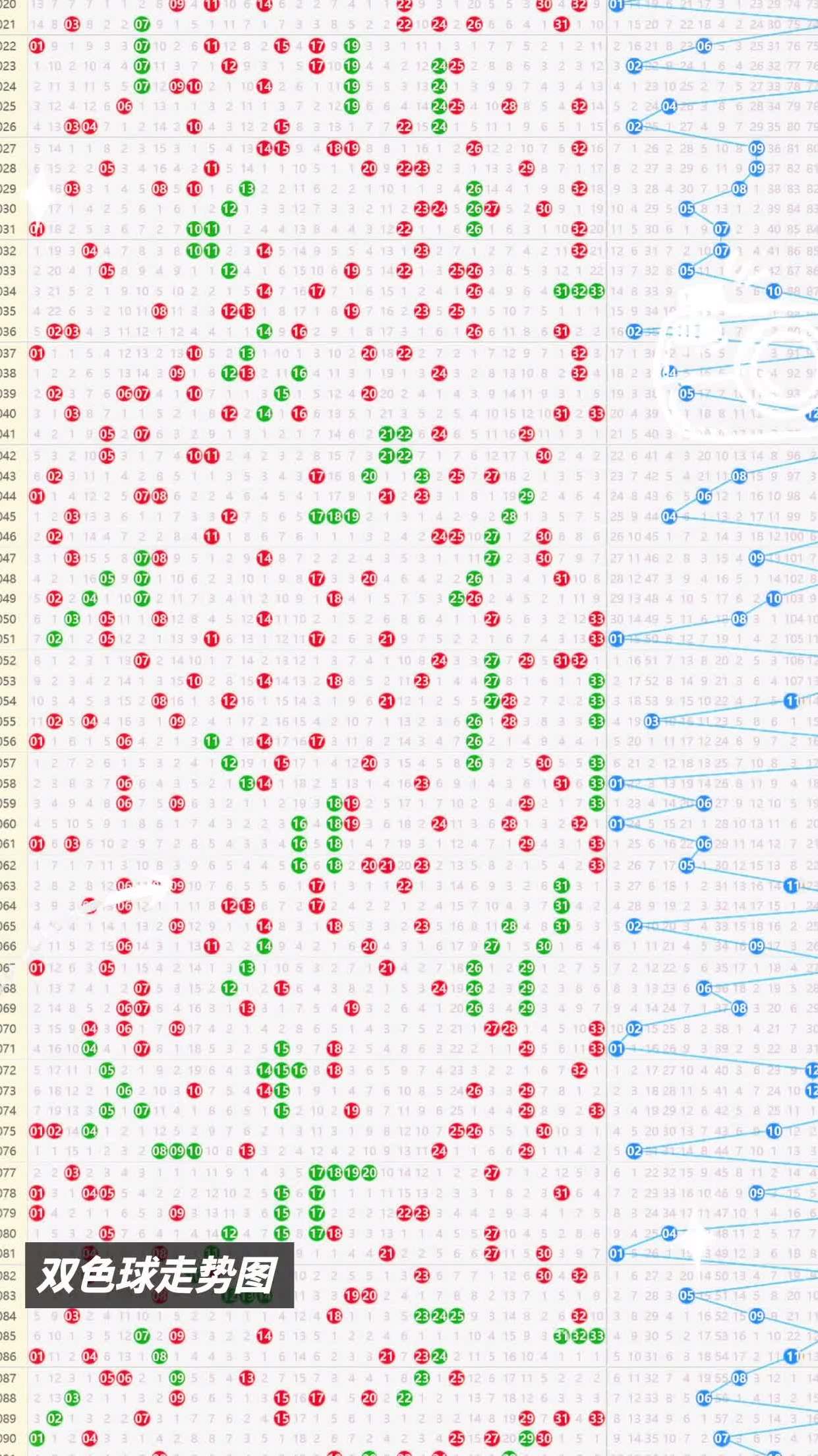 南方双色球走势图最专业走势图_南方双色球基本走势图表图