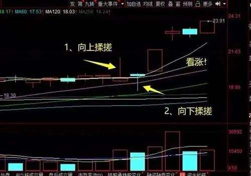 一般搓揉一般搓揉线后市走势的简单介绍