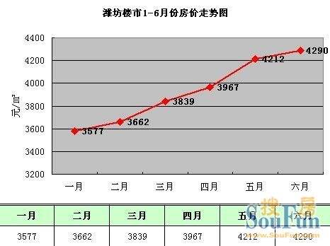 房价走势最新消息山东潍坊市_潍坊市最新房价走势图