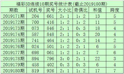 百十位和值振幅走势图_第十位振幅走势图