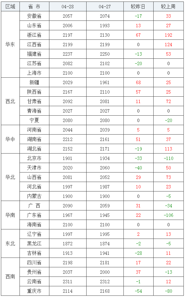 4月28日玉米价格走势_玉米价格近期走势