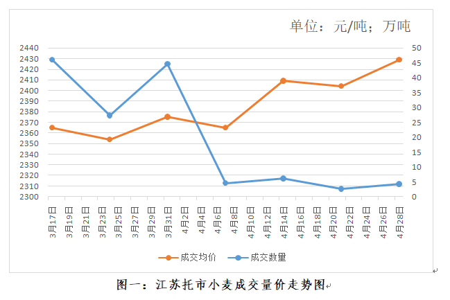 4月28日玉米价格走势_玉米价格近期走势