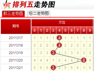 排列五走势排列五排列五走势_看看排列五走势