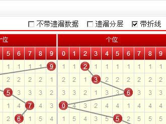 体彩排列三走势图表工具_体彩排列三走势大全图