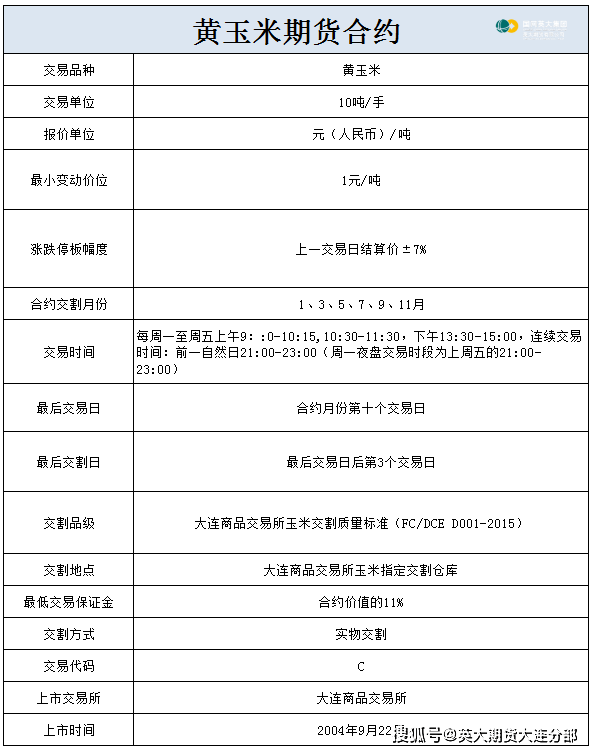 玉米2209合约走势分析_玉米2201合约