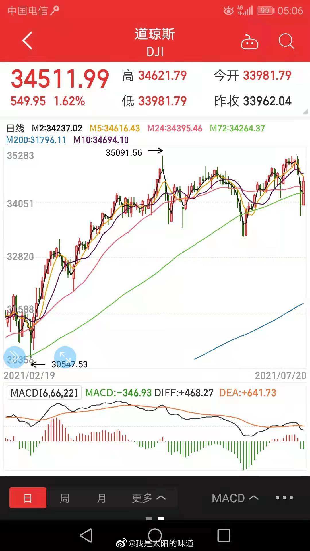 恒生指数近10年走势图的简单介绍