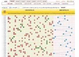 新浪双色球最新基本走势_新浪双色球最新基本走势图