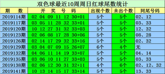 新浪双色球最新基本走势_新浪双色球最新基本走势图