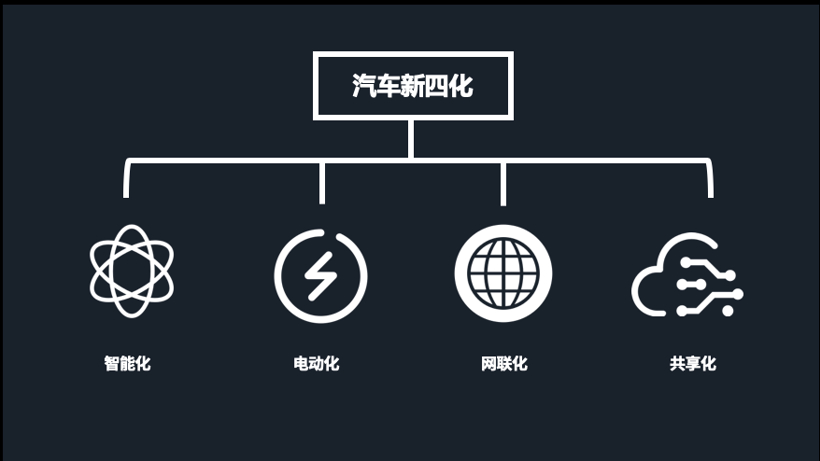 为什么说新能源汽车是发展趋势_为什么说新能源汽车是发展的必然趋势