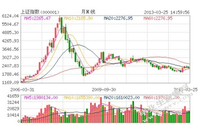 2019年中国股市走势_2019年股市走势图