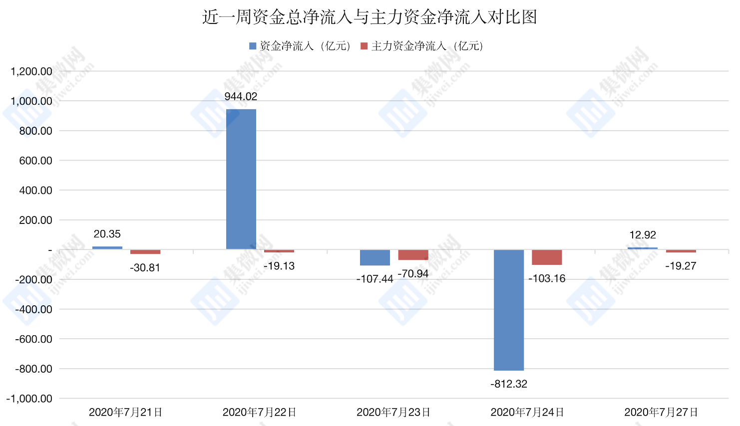 2021年芯片价格走势图_2021年芯片市场分析