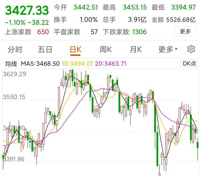 明日股票走势最新分析_明日股票走势最新分析预测