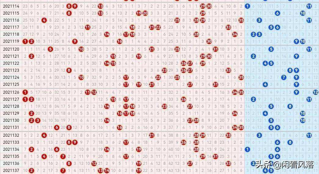 大乐透基本走势红蓝带坐标走势图_大乐透红蓝走势图图表