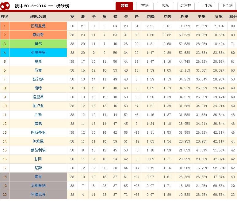 欧洲足球联赛积分榜_欧足联各国联赛最新积分排名