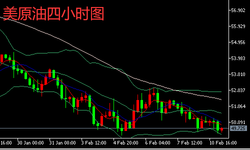 黄金原油下周走势分析_黄金原油最近走势分析