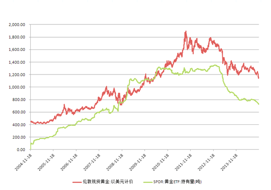 贵金属黄金行情走势图_贵金属黄金走势今日行情分析