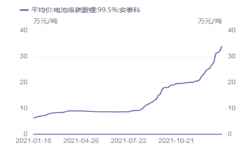 碳酸锂价格走势图8月_最新碳酸锂价格走势