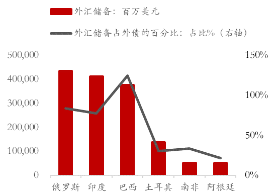 中国外债占gdp比重走势_2020中国外债总额占GDP比例