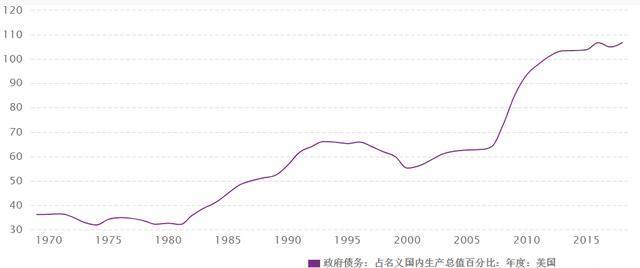 中国外债占gdp比重走势_2020中国外债总额占GDP比例