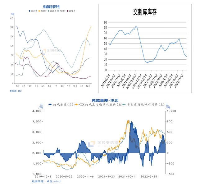 纯碱价格走势东方财富网_纯碱价格走势图生意社新闻