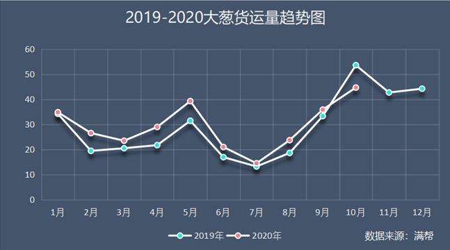 云南快乐十分钟开奖走势图_云南快乐十分钟今天的开奖的走势今天云南快乐十分钟