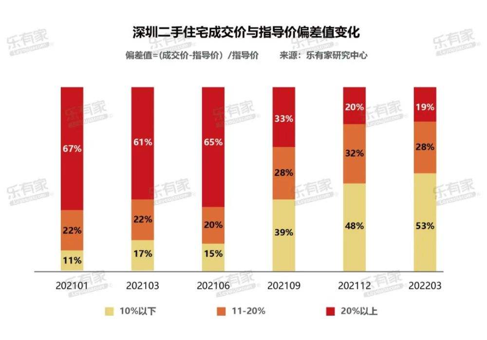 深圳房价2019年走势_深圳房价2019年走势分析