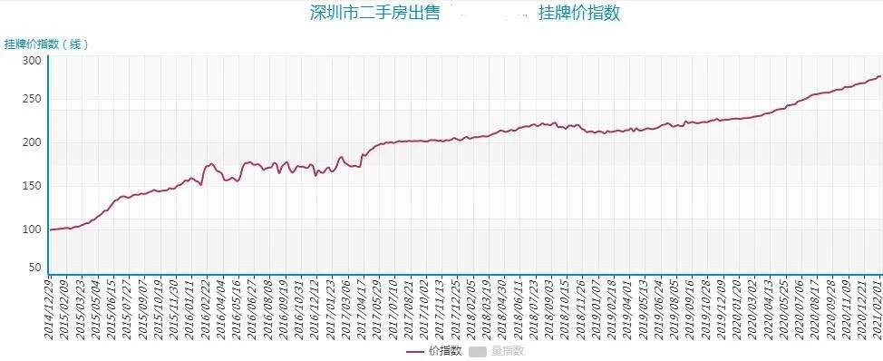 深圳房价2019年走势_深圳房价2019年走势分析