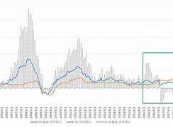最近20年CPI的走势_近20年cpi和ppi走势图