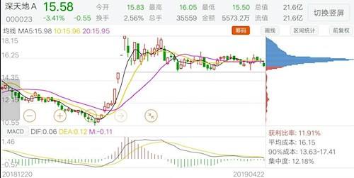 获利筹码70%后面的走势_90%筹码和70%筹码是什么意思