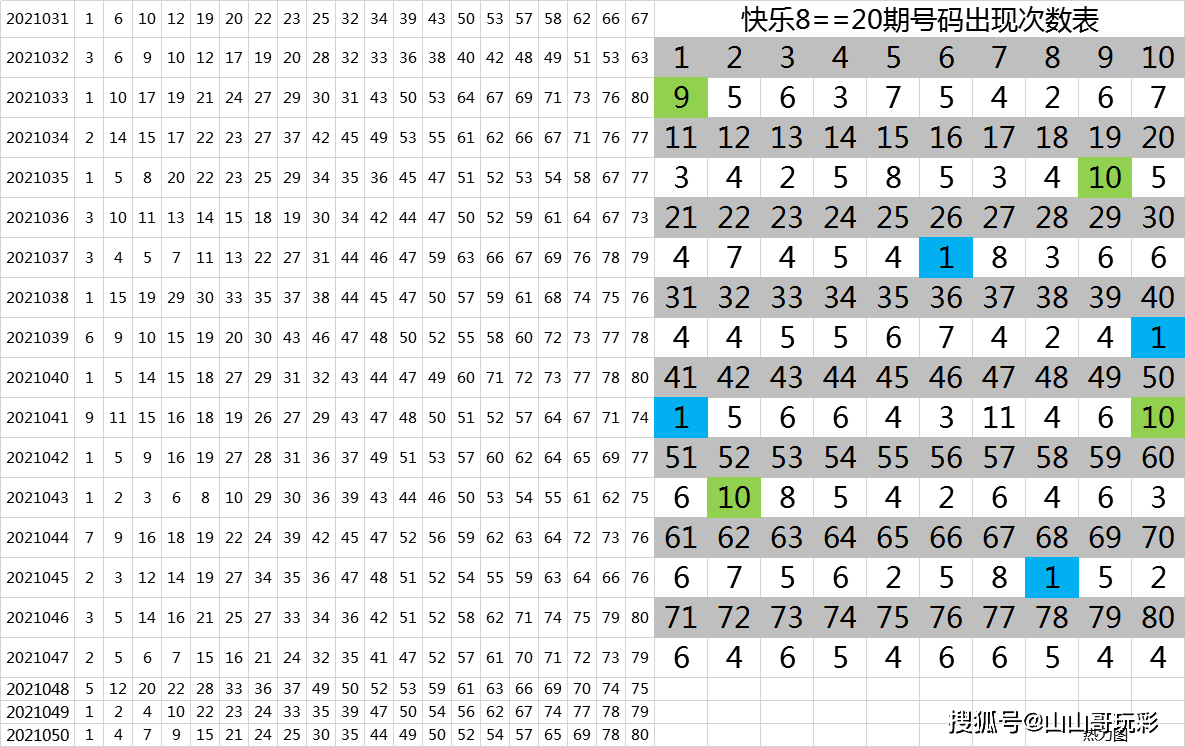 什么软件可以看快乐8走势图的简单介绍