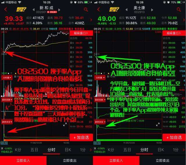 预计明天大盘走势如何17号的简单介绍