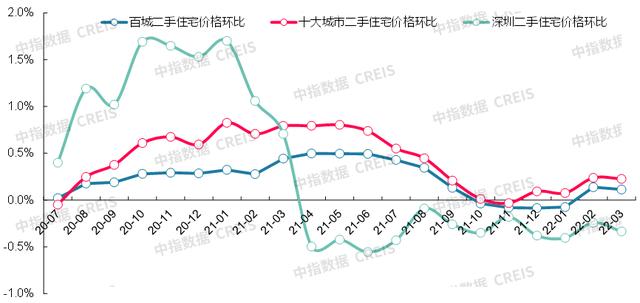 2022信阳房价3月走势图_信阳房价2021最新价格新盘