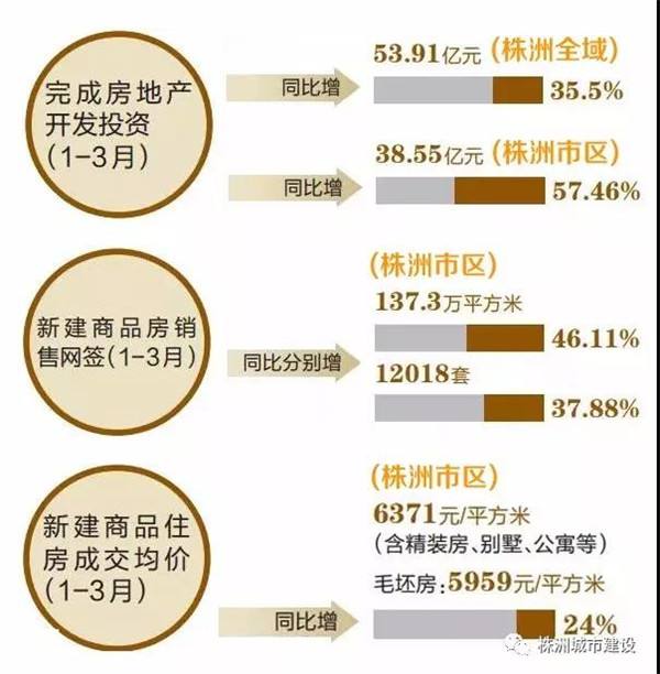 株洲房价走势2017_株洲房价走势最新消息2022